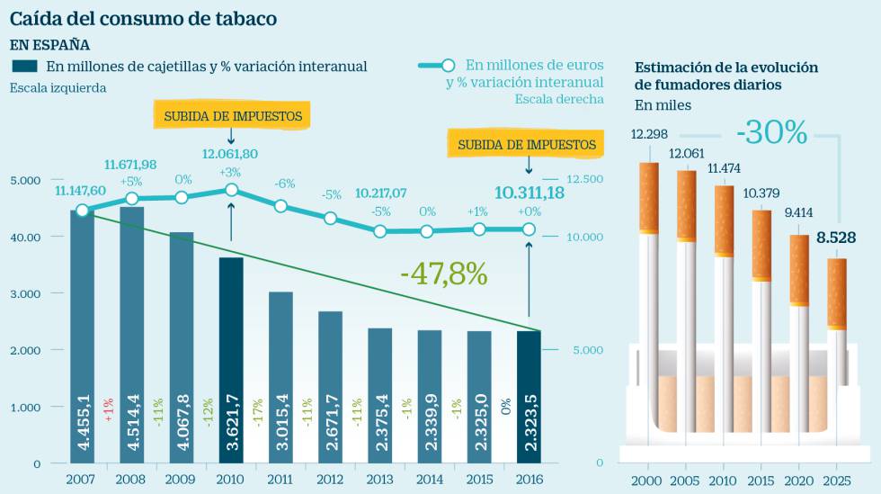 Philip Morris