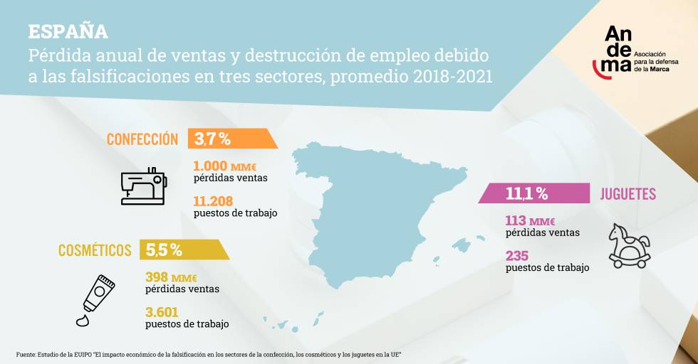 La piratería golpea en España: se pierden más de 1.500 millones de euros y 15.000 empleos al año